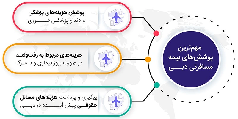 مهم‌ترین پوشش‌های بیمه مسافرتی دبی