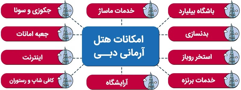 امکانات هتل آرمانی دبی